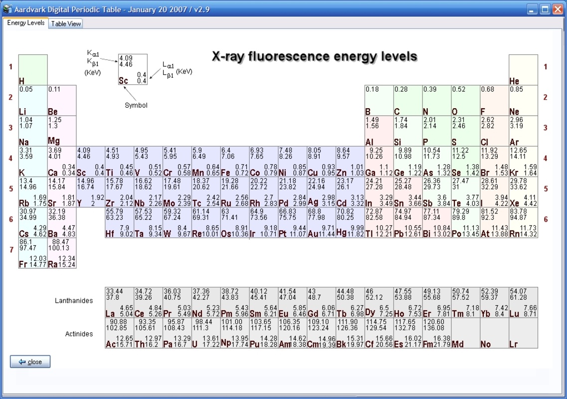 Periodic Table 3.8.1 for Windows Screenshot 1