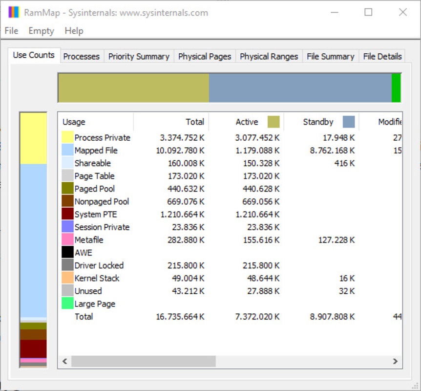 RAMMap 1.61 for Windows Screenshot 1
